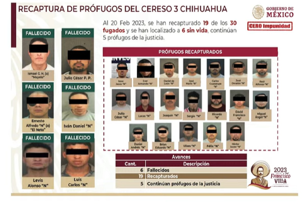 Permanecen cinco reos fugados del penal de Ciudad Juárez