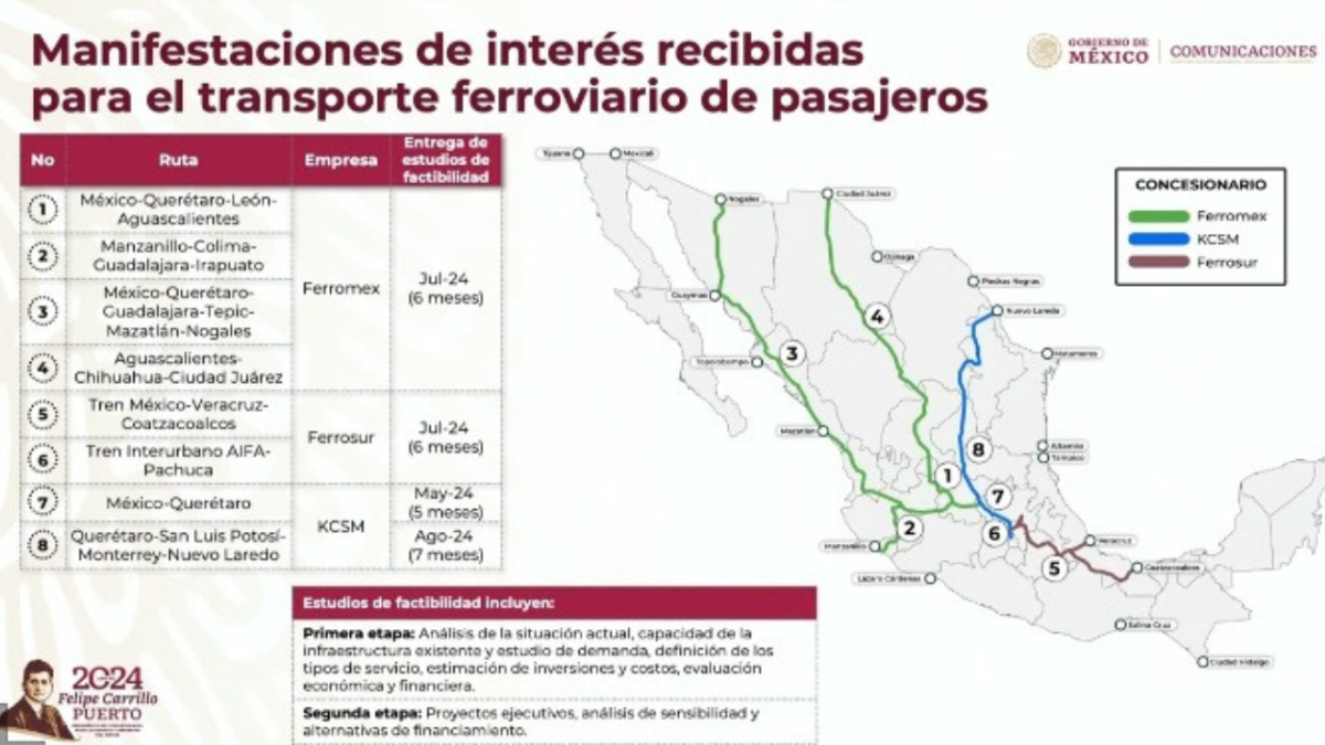 Foto: Especial /Germán Larrea, dueño de Grupo México, le externó su interés al presidente en 6 de las 8 rutas para los trenes de pasajeros en México.