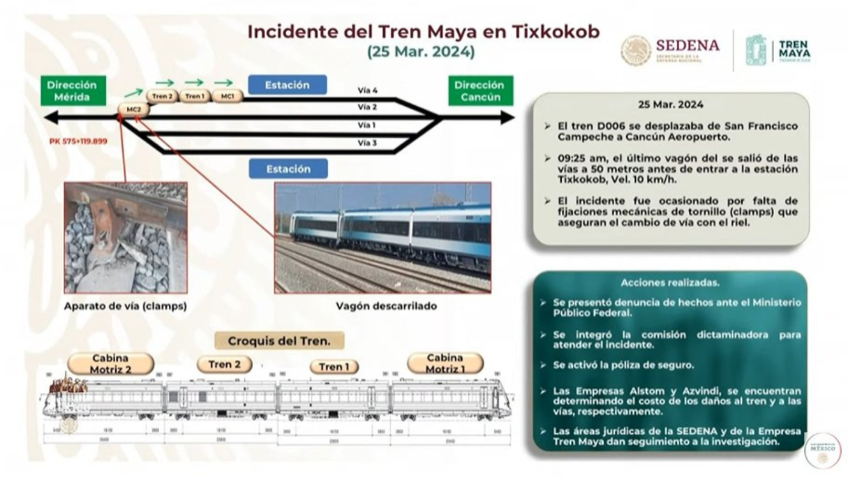 Foto: Especial | Durante la conferencia mañanera del presidente, se dieron más detalles sobre el reciente descarrilamiento en el Tren Maya.