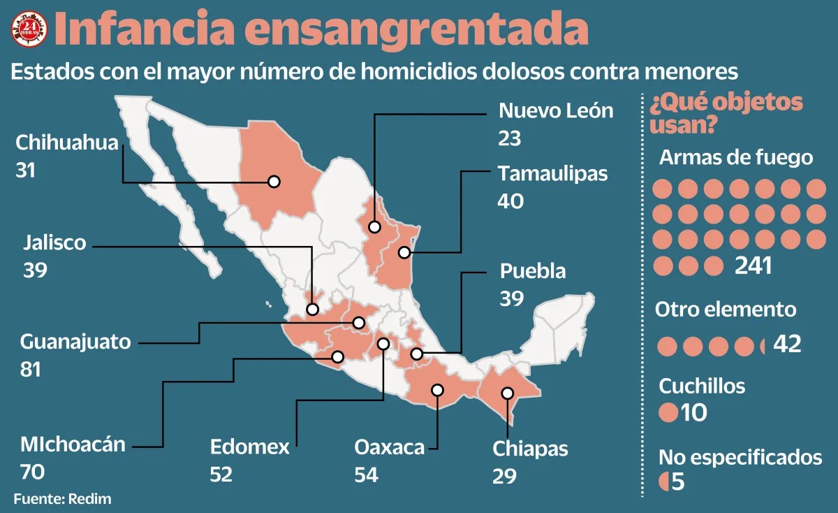 Gráfica infantes muertos /Ilustración