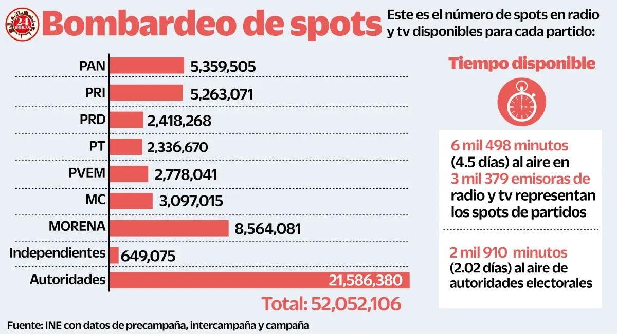 Gráfica spots