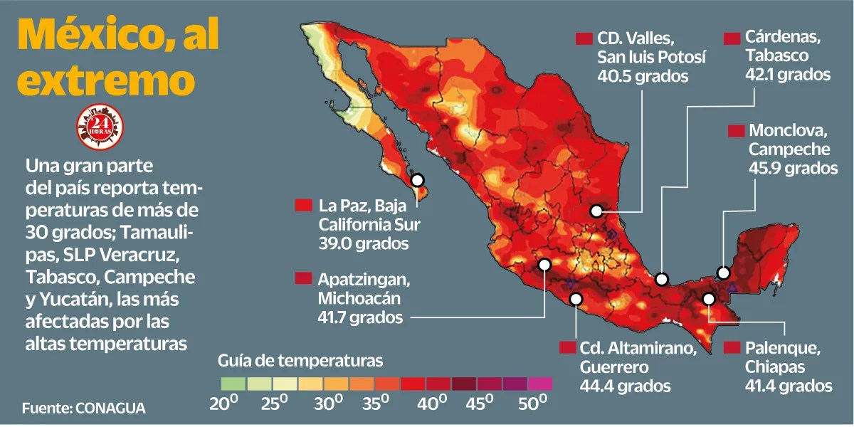 Mapa México temperaturas /Ilustración