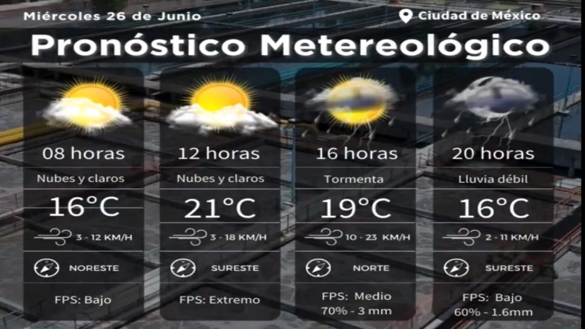 Pronóstico metereológico 26 de junio