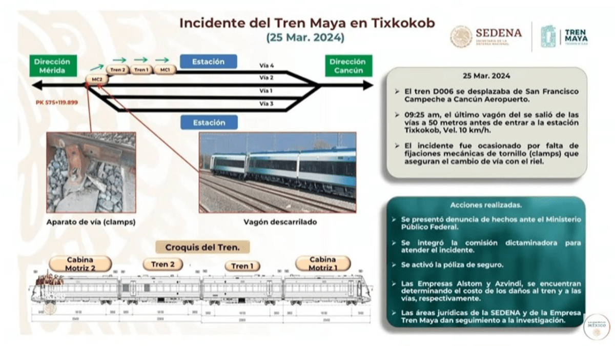 Foto: Especial | Durante la conferencia mañanera del presidente, se dieron más detalles sobre el reciente descarrilamiento en el Tren Maya.
