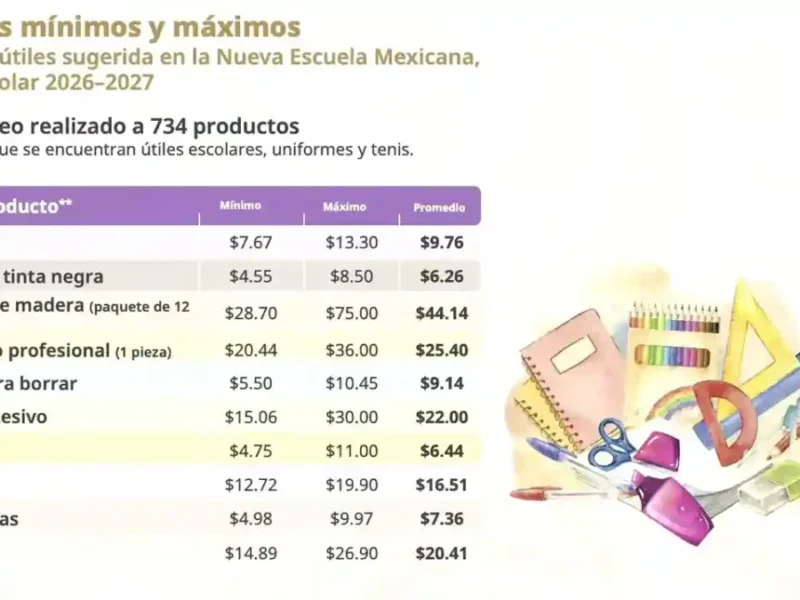 Profeco publica precios de útiles escolares 2026